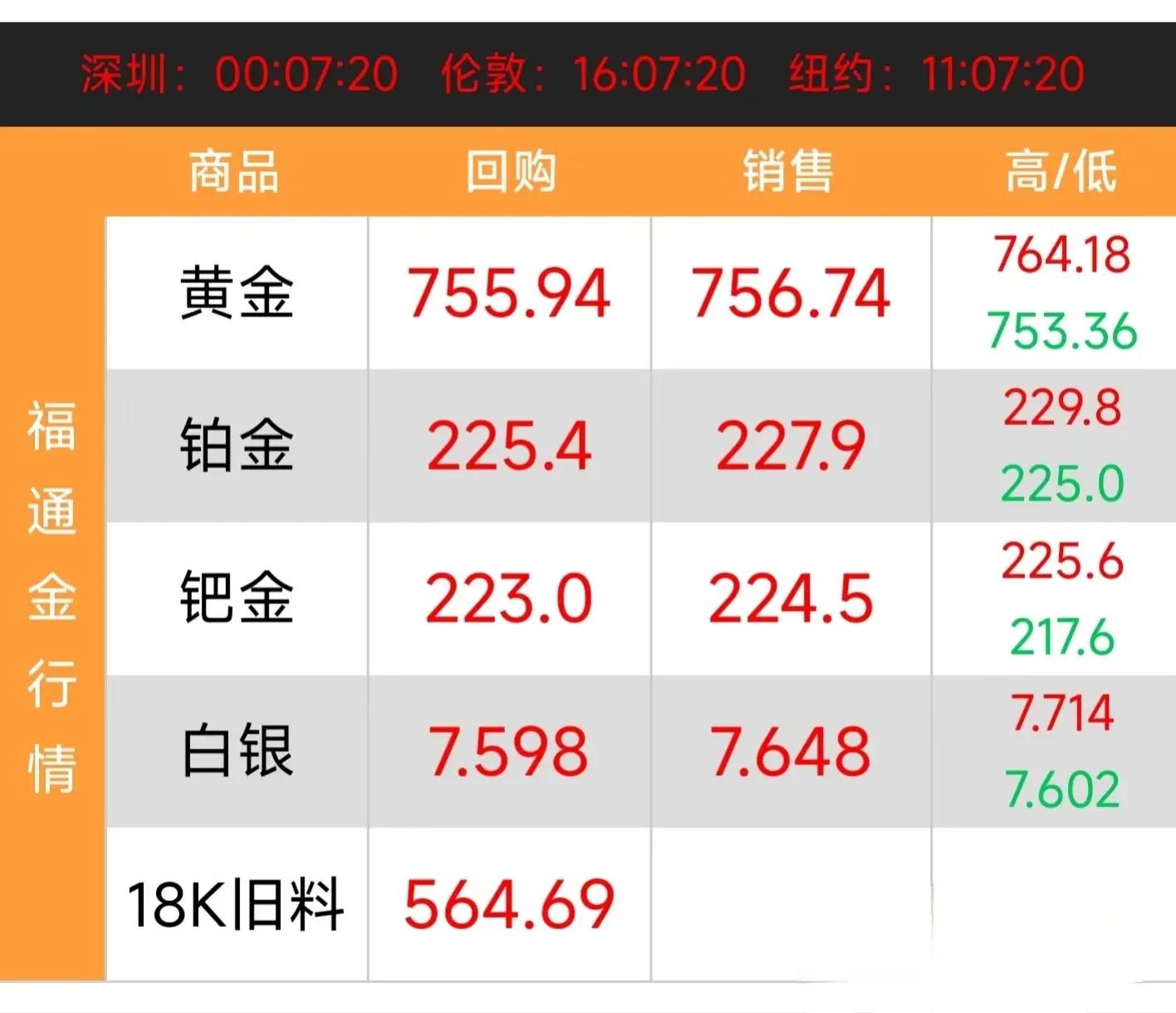 SHIB上扬势惊人，一夜飙升加密市场%，加密市场沸腾-九游体育官方网站