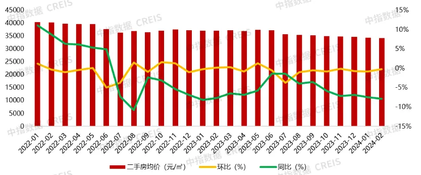 币安创下今年新高，走高幅高达3.14%，还是否还能入手？，震惊市场的简单介绍-九游体育